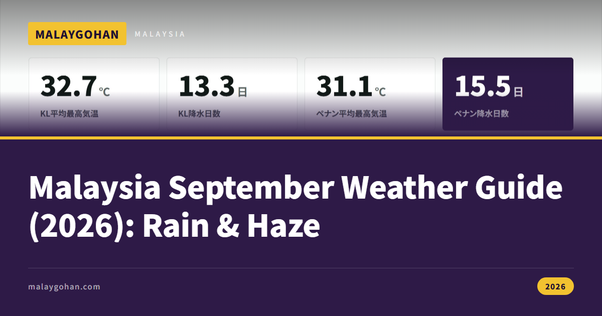 Malaysia September Weather Guide (2026): Rain & Haze