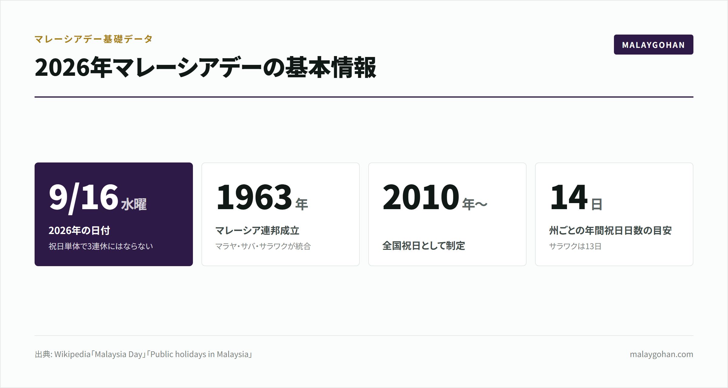 【2026年版】マレーシアデー9月16日の楽しみ方
