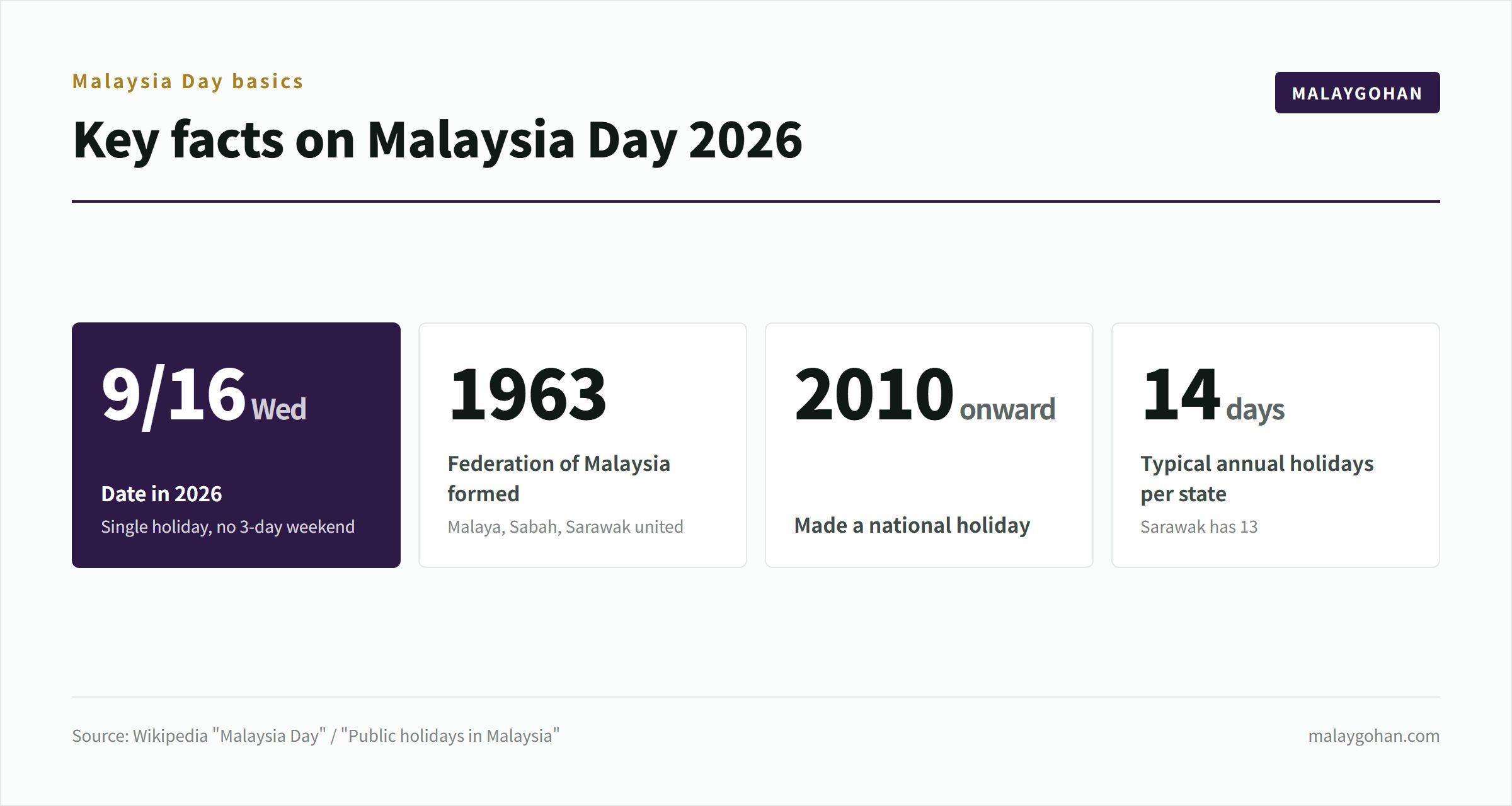【2026年版】マレーシアデー9月16日の楽しみ方