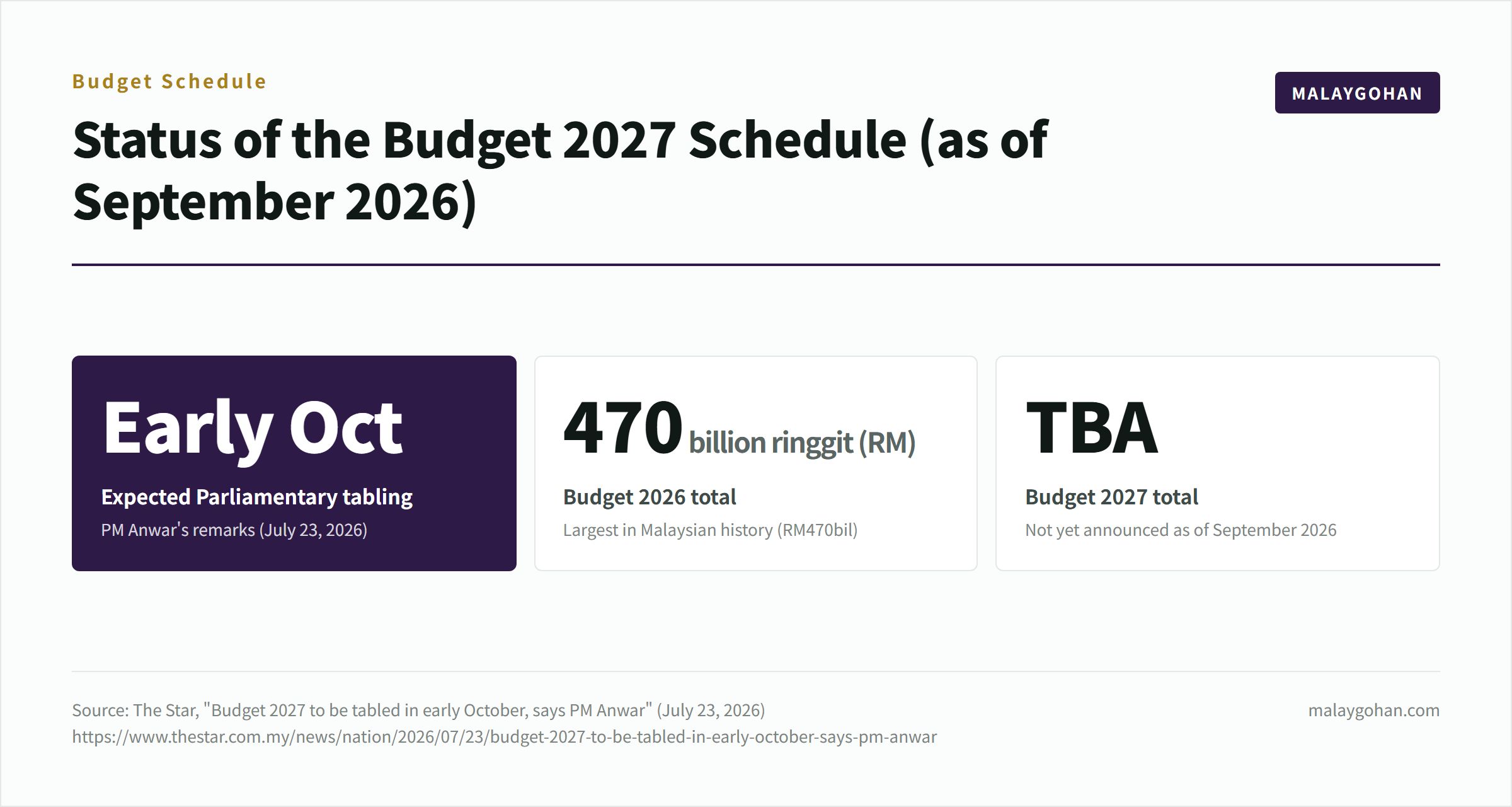 マレーシア2027年予算案の影響【2026年最新】