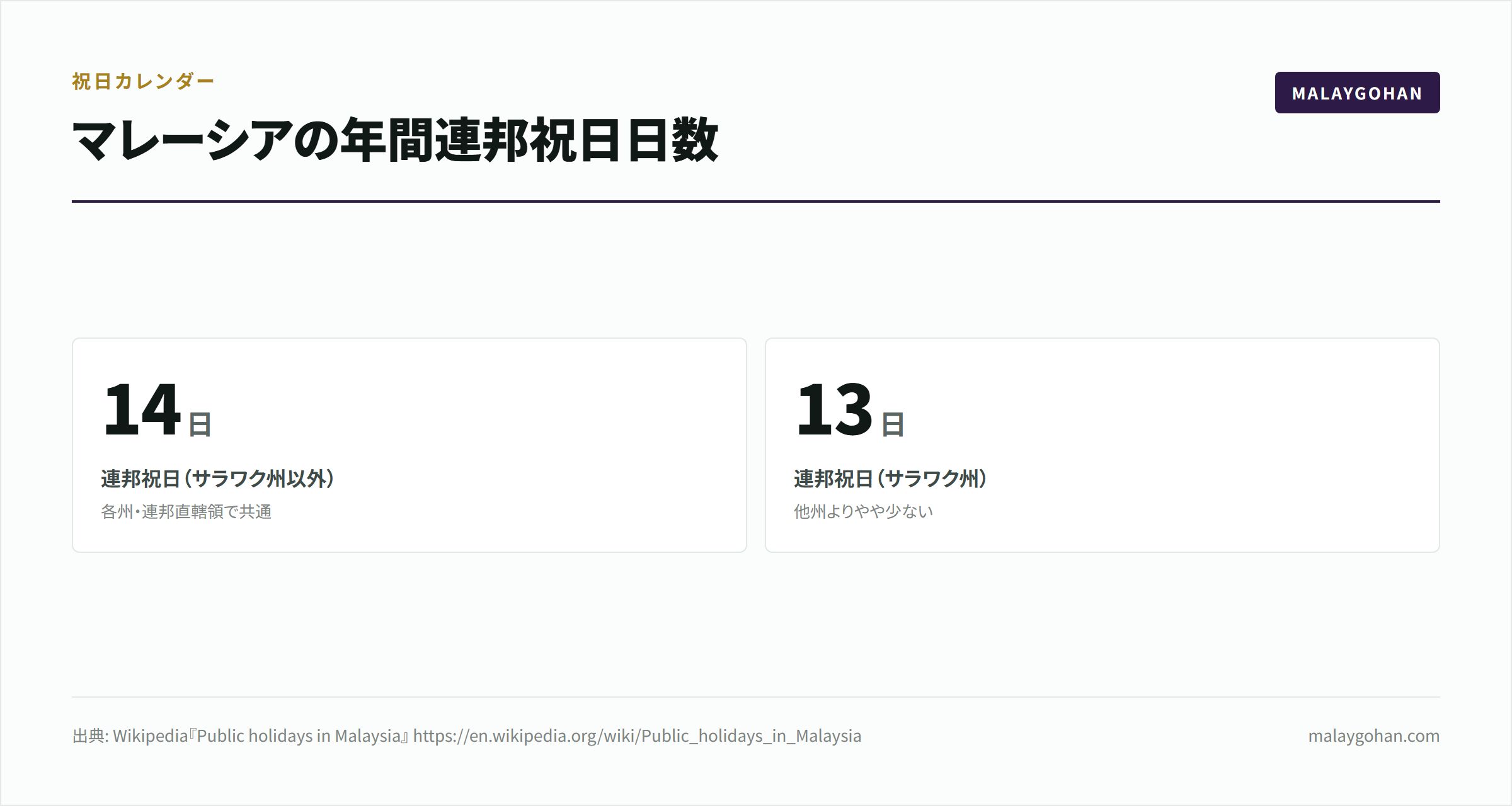 マレーシア2027年予算案の影響【2026年最新】