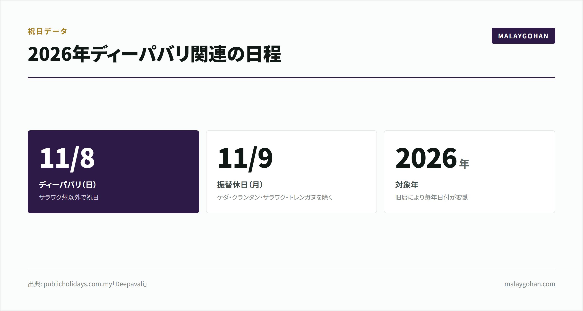 【2026年版】10月マレーシア|イベント週とディーパバリ準備