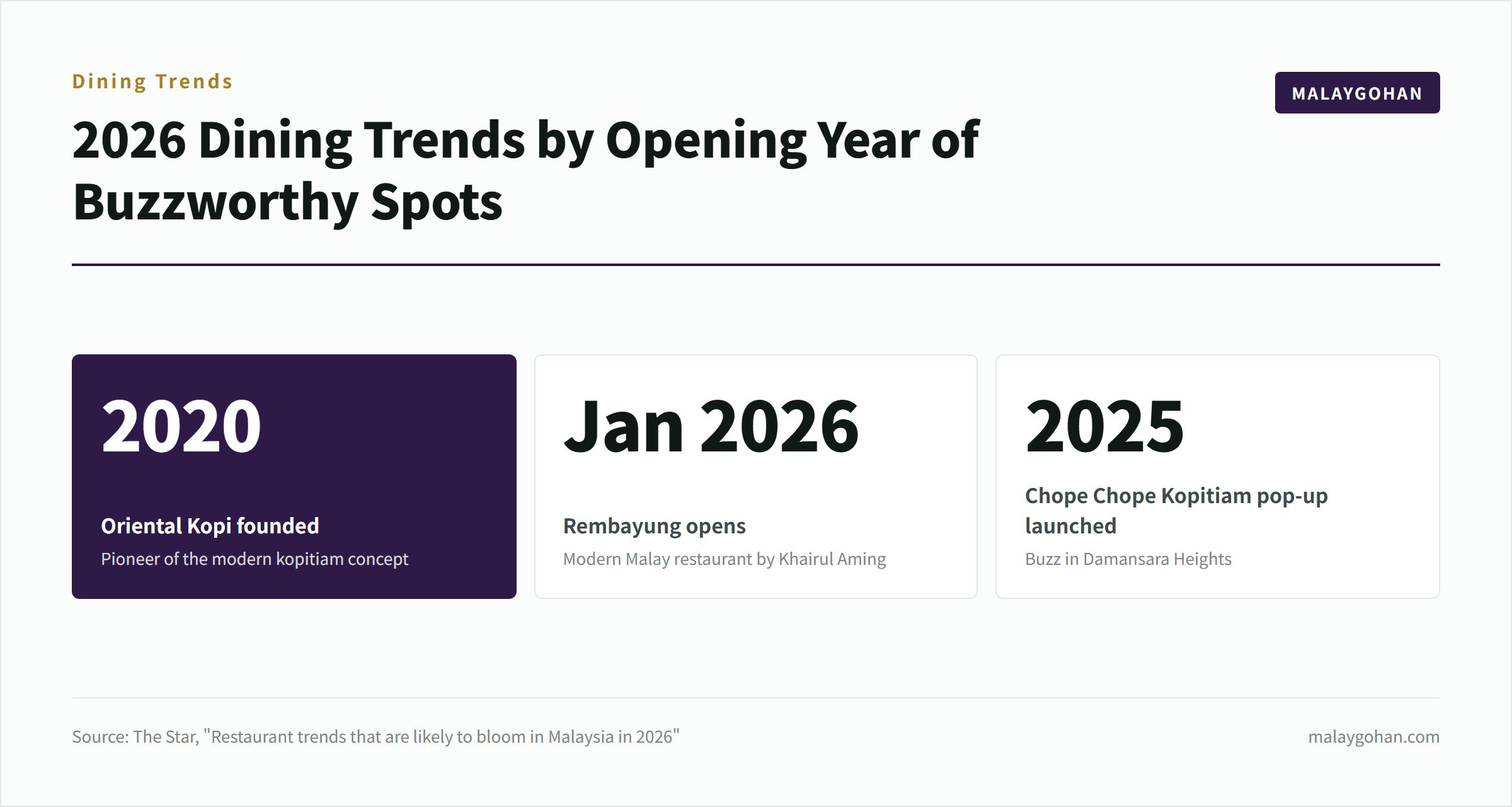 【2026年版】10月マレーシア|イベント週とディーパバリ準備