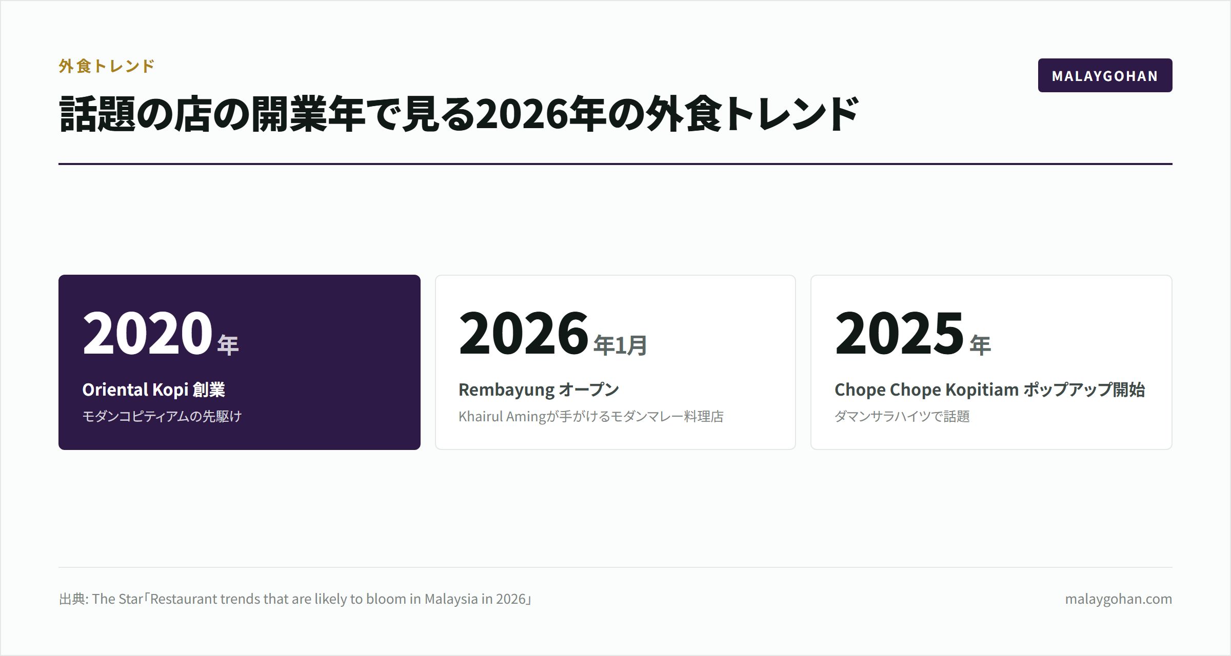 【2026年版】10月マレーシア|イベント週とディーパバリ準備