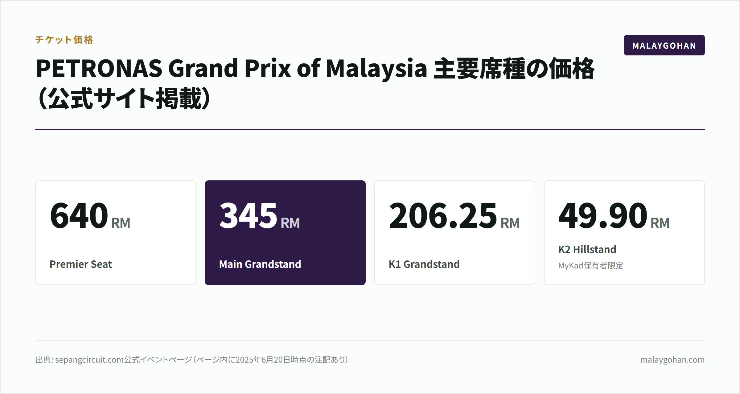 MotoGPマレーシア2026|日程とセパン観戦後の店選び方