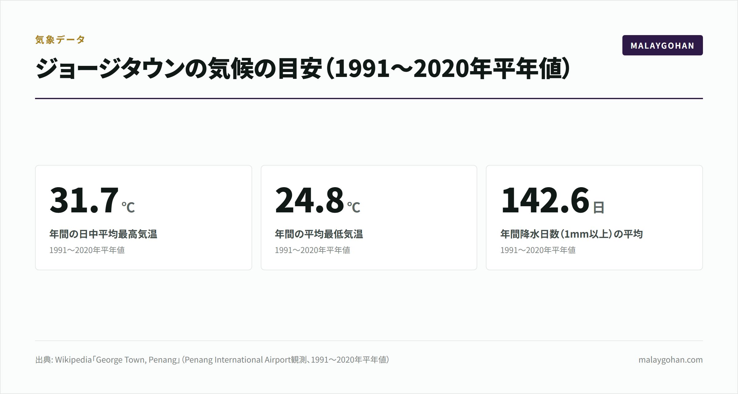 【2026年版】ペナンの人気屋台10選|朝昼夜ガイド